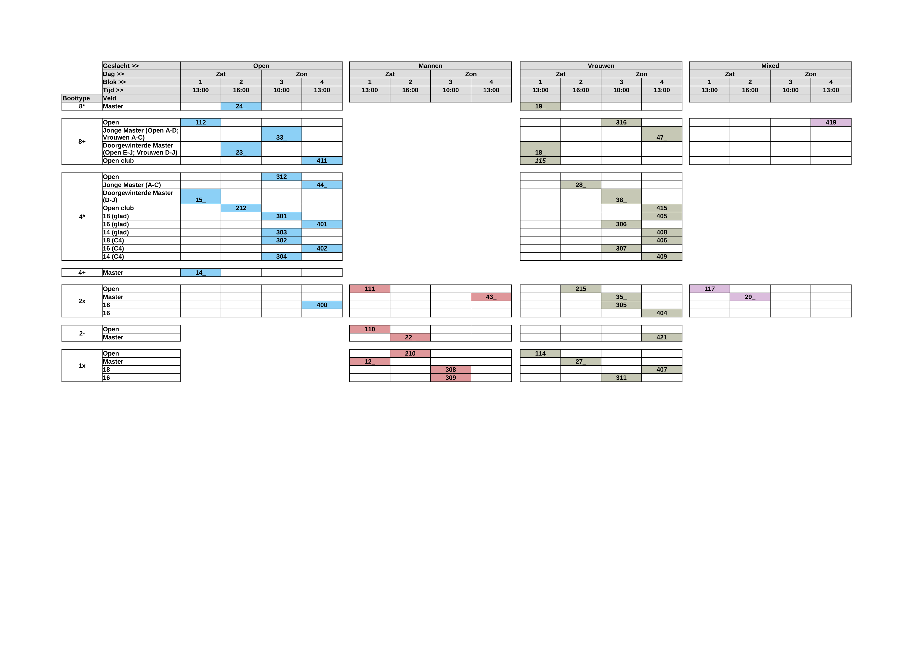blokken velden indeling